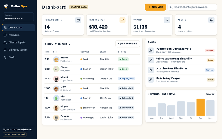 Admin dashboard screen